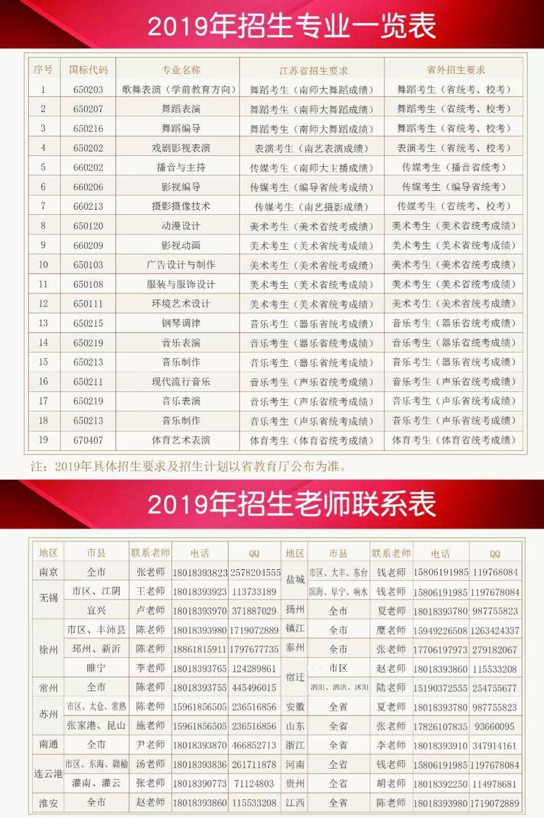 江南影视艺术职业学院2019年艺术类招生简章